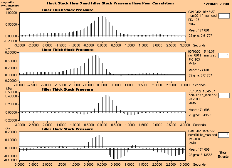 Flow Cross-Correlation